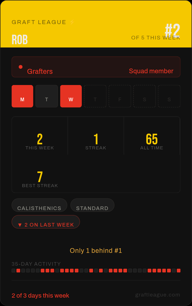 A shareable Graft League stats card